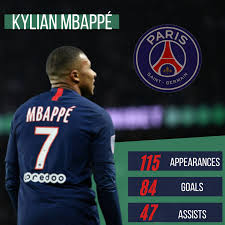 Kylian mbappe leaving psg will be a big blow for psg (source: Kylian Mbappe Paris Saint Germain Performance Stats Ligalive
