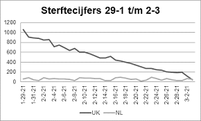 Door kim van der beek. Onze En De Britse Vaccinatiestrategie Medischcontact