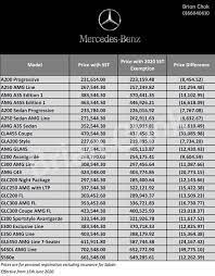 Check out our complete 2021 price list of new car models, variants and prices in malaysia for all car brands. Mercedes Car Price Drop As Much As Rm49 775 Now Automacha