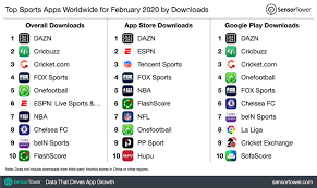 Canadian sports fans will find dazn offers a mixture of bad and good. Top Sports Apps Worldwide For February 2020 By Downloads