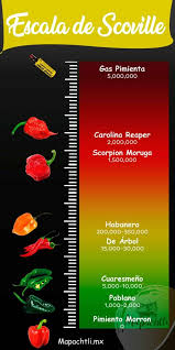 Preguntados mesa chile / ludo magnetico juego mesa clásico educativo tablero.resultados de ténis de mesa do chile open senhoras 2016 em flashscore.pt, oferece resultados e outros ajuda: Escala De Scoville Escala Scoville Gastronomico Chile De Arbol
