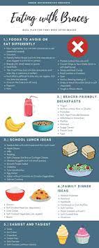 What Can I Eat With Braces Orthodontists In Milwaukee Metro Bubon Orthodontics Braces Food Orthodontics Braces Braces Tips
