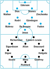 Bagi everton, yang masih berjuang untuk zona eropa, ini bisa jadi sebuah situasi yang cukup menguntungkan. Ywf14wwuuntdgm