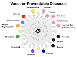 It is therefore important to protect the child against the common infections which affect young children. What Is A Vaccine Preventable Disease Vpd Vaccine Practice For Health Professionals 1st Canadian Edition