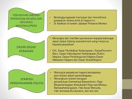 Sebahagian topik sukatan pengajian malaysia. Hubungan Etnik Bab 7 Dari Segregasi Ke Integrasi Ppt Download