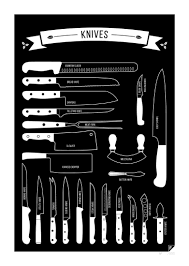 Knives Different Types Of Knives And Their Uses Kitchen Knives Types Of Knives Chef Knife
