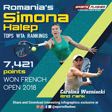 For More Intresting Updates On Sports Visit Https Sportsflashes Com Sportsflashes Tennis Simonahalep Tennis Live Tennis Tennis News