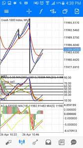Crash 1000 Index And Boom 1000 Index Trading Trading Charts Forex Trading Strategies Videos Forex Trading Training