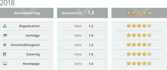 Lassen sie sich von unseren geschenkideen für frauen dazu ermuntern, einmal etwas anders als nur eine halskette zu schenken: Feedback Polymer Forum