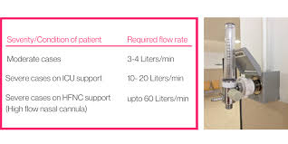 Image result for Moderate Flow Oxygen