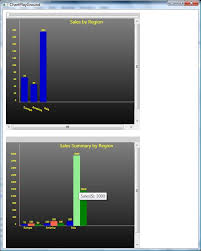 Simple Wpf Bar Chart Control Codeproject