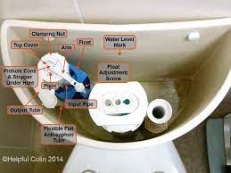 The explosion protection valve prevents the dust explosion from expanding beyond the place where it is fitted. Repairing A Toilet Silent Fill Valve Helpful Colin