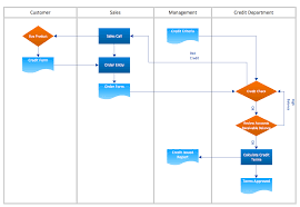 Business Processes Flow Charts Flow Chart Process Flow Chart Flow Chart Template