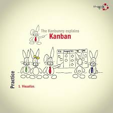 The Kanbunny Explains Kanban Visualize Kanban Kanbunny Practices Agile Visualization Kanban Agile Visual
