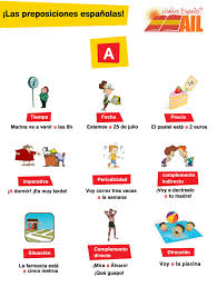 Ailmadrid Learning Spanish Free Spanish Lessons Spanish Language Learning