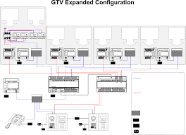 Begin assigning connector names (e.g. Aiphone Visio Gtv Expanded Wiring Diagram Configuration