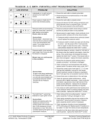 Intelli Vent Trouble Chart Fvir Aos Fm