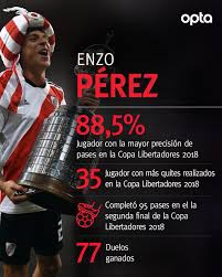Eventualmente, puede sumarse enzo pérez como arquero improvisado, aunque el mediocampista mendocino sufrió una lesión muscular y debería jugar con la dolencia. Enzo Perez En La Copa Club Atletico River Plate Facebook