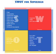Voorbeelden Van Swot Analyses Lucidchart