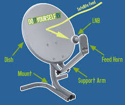 We did not find results for: Demystifying Rv Satellite Tv About The Dish Services Options