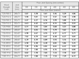 metric joist span table steel beams flooring beams