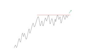 these 5 charts suggest buy oracles stock here and now