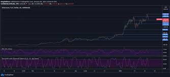 Ethereum eth has stolen the limelight from bitcoin btc yet again. Ethereum Tumbles By 9 After Breaching New All Time High