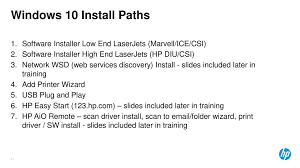 Update your missed drivers with qualified software. Install Laserjet Pro400m401a Driver Download Hp Laserjet Pro 400 M401dn Driver All Drivers Available For Download Have Been Scanned By Antivirus Program Coralee Drakes