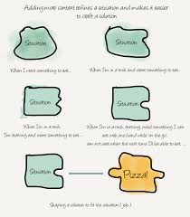 Pin On Strategic Concepts