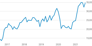 Jest on postrzegany jako jeden z najbardziej stabilnych i ważnych systemowo banków w usa po kryzysie na amerykańskim rynku hipotecznym w 2008. Xsczxpp7nzfqlm