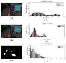You can zero out the device, cancel out the earth's ambient field, and apply a low. Sensors Free Full Text Ghost Detection And Removal Based On Two Layer Background Model And Histogram Similarity Html