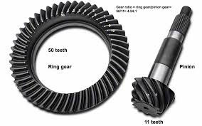 how does gear ratio affect mileage and performance