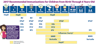 Baby Vaccination Price List Schedule Chart In India