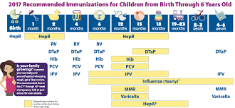 baby vaccination price list schedule chart in india