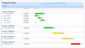Example Gantt Chart Gantt Chart Sample Gantt Chart Examples