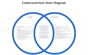 Piaget And Vygotsky Venn Diagram Kozen Jasonkellyphoto Co