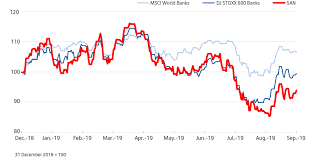 Santander Shareholders