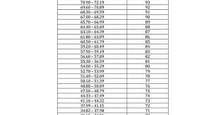 2020 Deped Transmutation Table Pdf Copy Teacherph In 2020 Final Grade Summative Assessment Summative