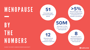 Some of these can be quite severe and have a significant impact. What Is Menopause And Other Menopause Questions Answered