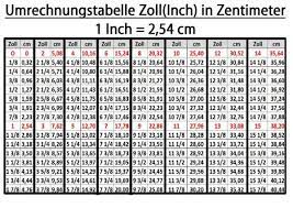 1 inch in zoll