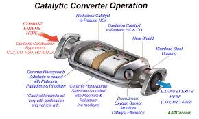 Maybe you would like to learn more about one of these? What You Should Know About Catalytic Converters
