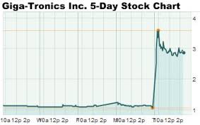 Hot Penny Stocks Today Include This Electronics Firm Soaring