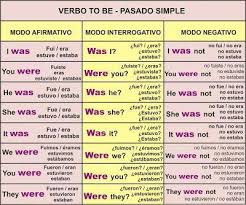 Curso De Ingles Muy Completo Ingles Basico Mega Post Taringa Learn English Words Learning Spanish How To Speak Spanish
