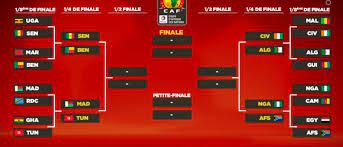 Facebook.com/africa24tv suivez nous sur twitter: Dzfoot Ø¯Ø± ØªÙÛÛØªØ± Le Tableau Des Quarts De Finale Can2019