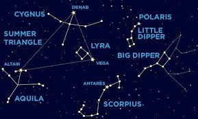 star constellation facts aquila ella constellations