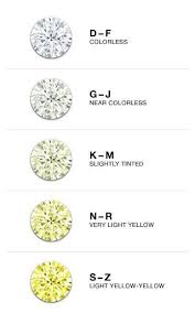 The Jewelry Exchange Jewelry Knowledge Jewelry Exchange Diamond Chart