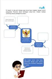 Maybe you would like to learn more about one of these? Di Bawah Ini Ada Peta Konsep Yang Harus Kamu Lengkapi Dengan Contoh Pengamalan Pancasila Dalam Brainly Co Id