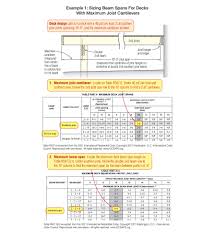 Right-Sizing Deck Beams