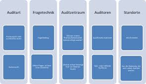 We did not find results for: Interne Audits Im Konzern Das Sollten Sie Beachten Michael Girbes Schulung Beratung
