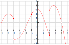 To practice using dierentiation formulas and rules (sum rule; Calculus I One Sided Limits Practice Problems